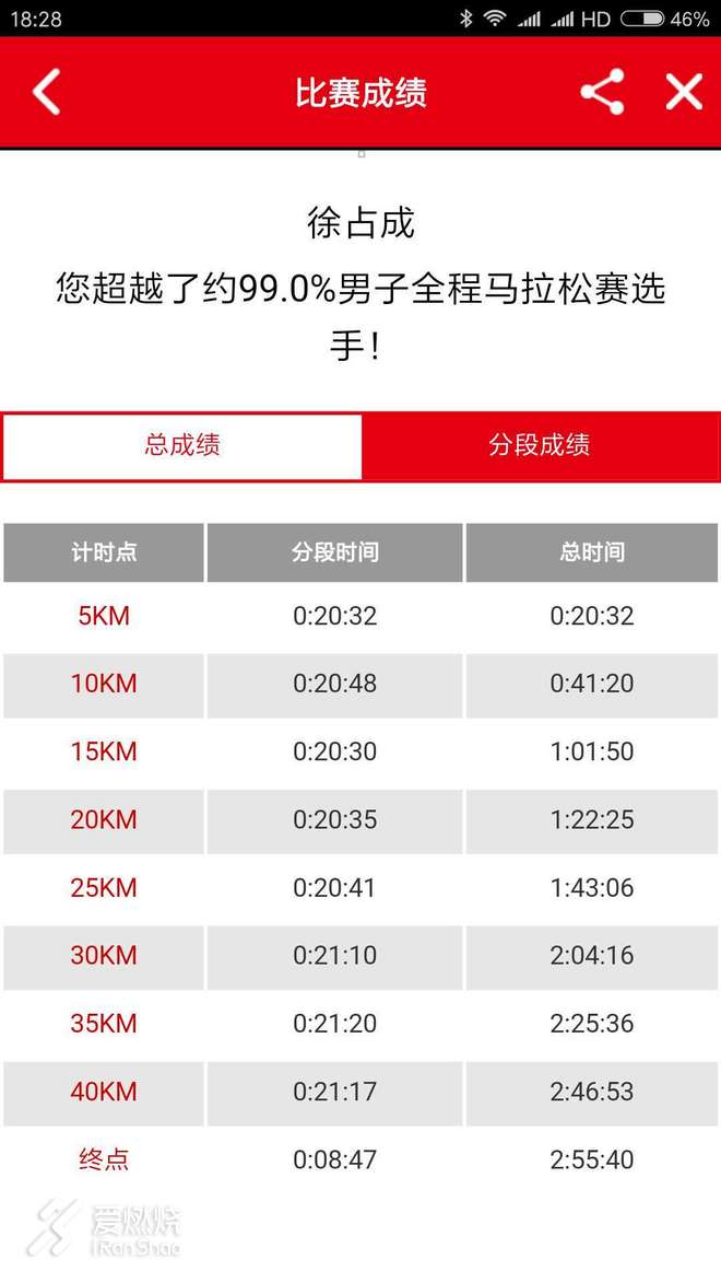 第13个上马 纵有遗憾 依旧圆满