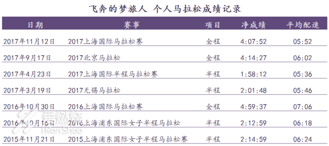 怕什么快？无畏者无止境！