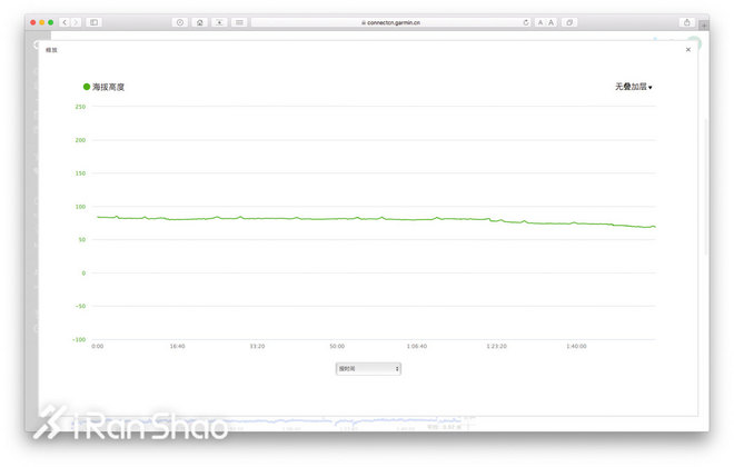 科普 | 手表只用10%的功能 因为你没看懂这些小数据