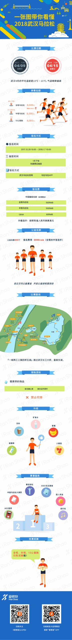 独家 | 4月15日扎实开跑 一张图看懂2018武汉马拉松