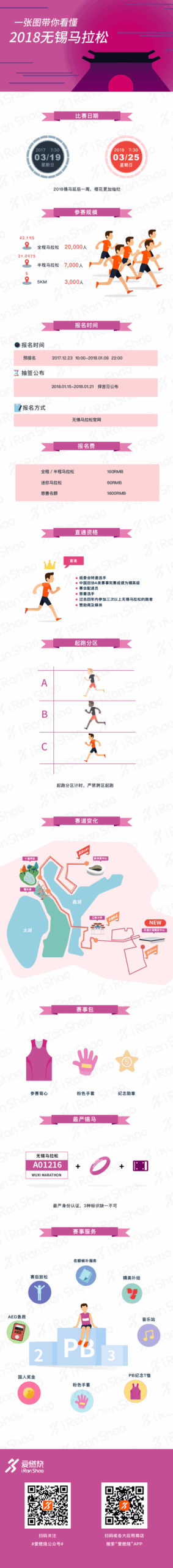 热点 | 锡马来了 一张图看懂2018无锡马拉松