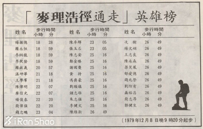 TopX | 不只港百，香港极限越野赛大盘点！
