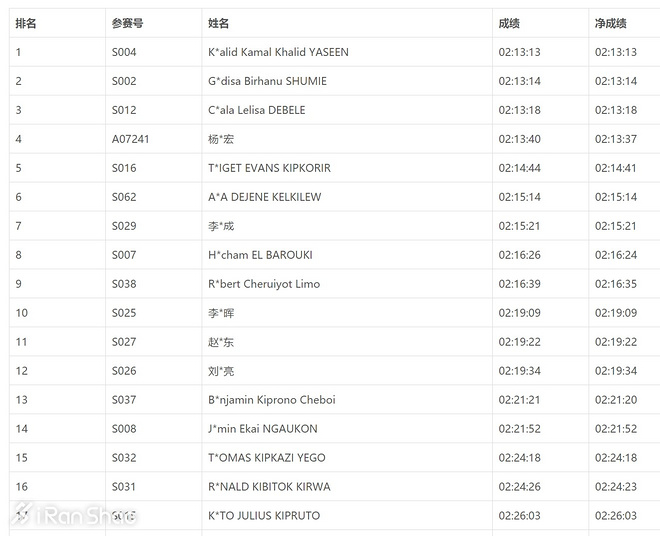 2017广州马拉松 | 中国马拉松年度收官战 业余跑者水平全面崛起