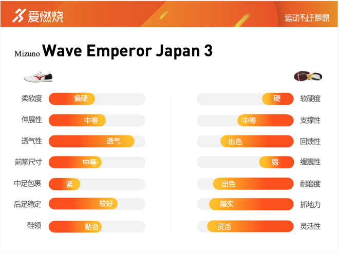 跑鞋 | Mizuno Wave Emperor Japan 3 想要驾驭先练能力