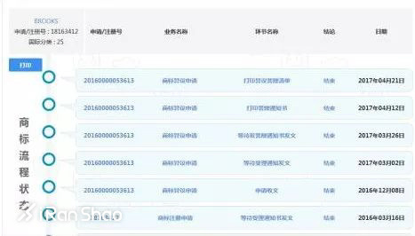 热点 |  运动品牌为「品牌」不可开交 说说那些对簿公堂的牌子