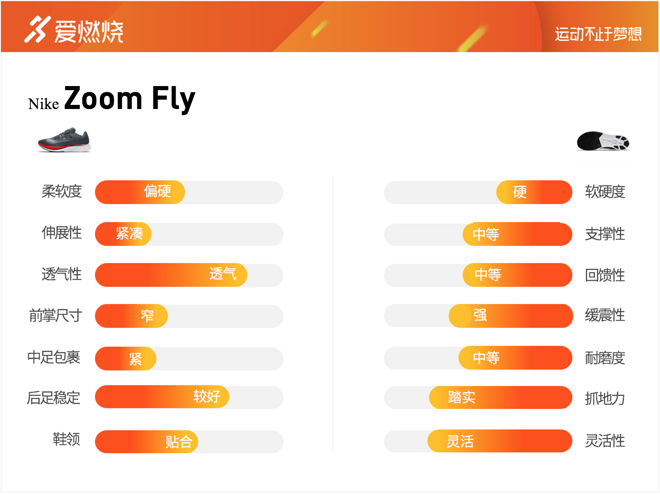 跑鞋 | 深度评测：Nike Zoom Vaporfly 4% vs Nike Zoom Fly 神奇与平庸