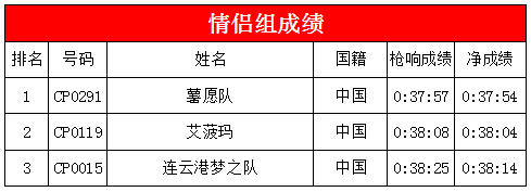 女王跑年度收官之作@”智航杯“2017泰州首届国际半程马拉松今天祥丽开跑、圆满收官