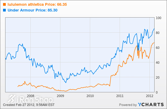 热点 |  运动品牌为「品牌」不可开交 说说那些对簿公堂的牌子