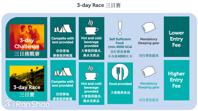 TopX | 不只港百，香港极限越野赛大盘点！