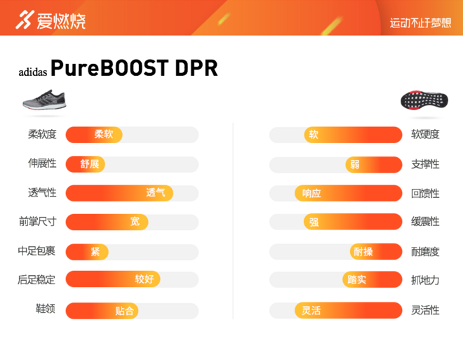 跑鞋 | 轻量回弹但还不够出色 adidas PureBOOST DPR深度评测