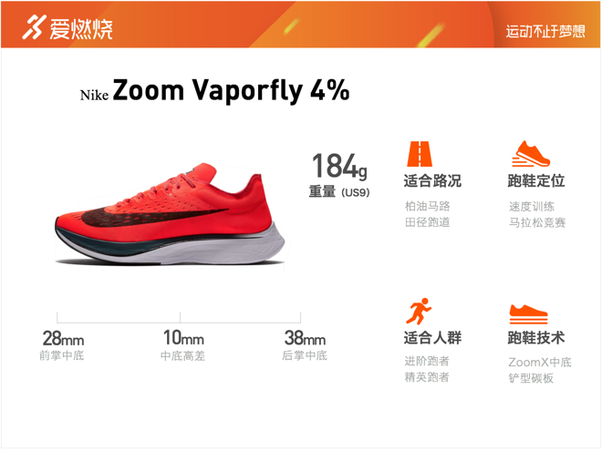 跑鞋 | 深度评测：Nike Zoom Vaporfly 4% vs Nike Zoom Fly 神奇与平庸