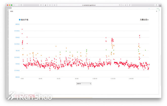 科普 | 手表只用10%的功能 因为你没看懂这些小数据