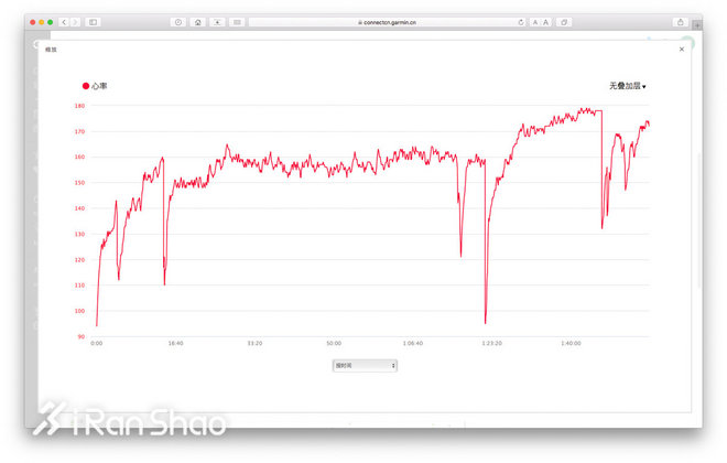 科普 | 手表只用10%的功能 因为你没看懂这些小数据