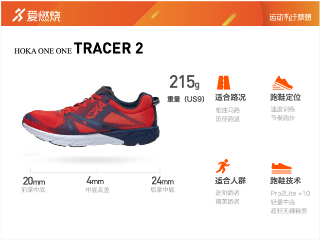 跑鞋 | HOKA ONE ONE TRACER 2 鞋面大换血 表现更出色