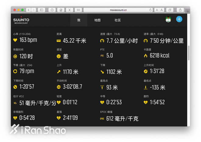 科普 | 手表只用10%的功能 因为你没看懂这些小数据