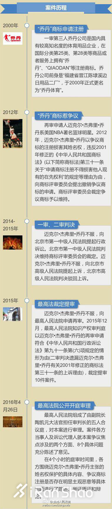 热点 |  运动品牌为「品牌」不可开交 说说那些对簿公堂的牌子