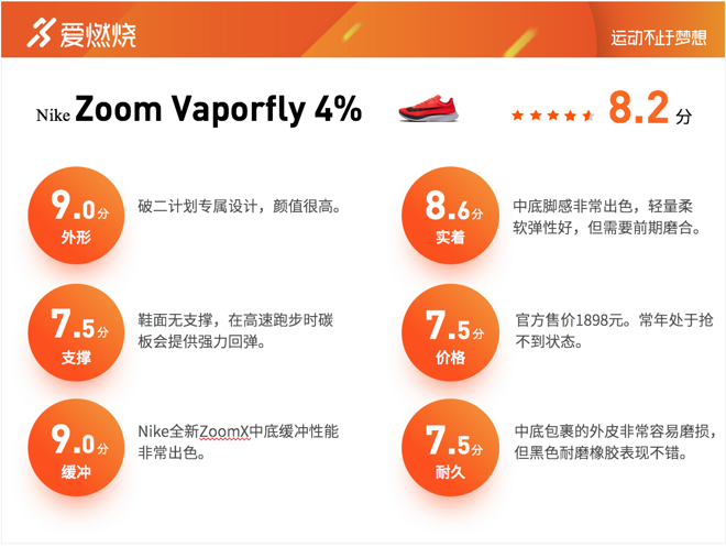跑鞋 | 深度评测：Nike Zoom Vaporfly 4% vs Nike Zoom Fly 神奇与平庸