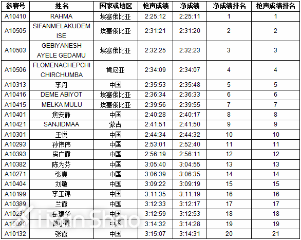 2017广州马拉松 | 中国马拉松年度收官战 业余跑者水平全面崛起