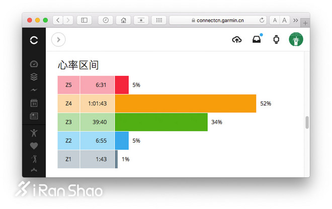 科普 | 手表只用10%的功能 因为你没看懂这些小数据