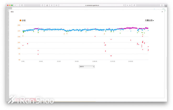 科普 | 手表只用10%的功能 因为你没看懂这些小数据