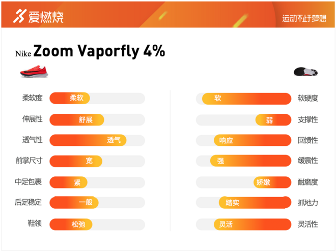 跑鞋 | 深度评测：Nike Zoom Vaporfly 4% vs Nike Zoom Fly 神奇与平庸