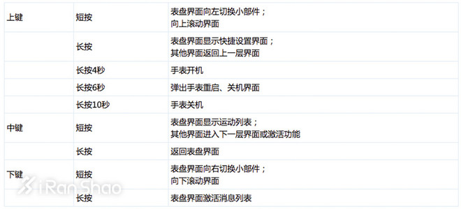 开箱 | 华米AMAZFIT智能运动手表2 这次是要吸谁的血革谁的命