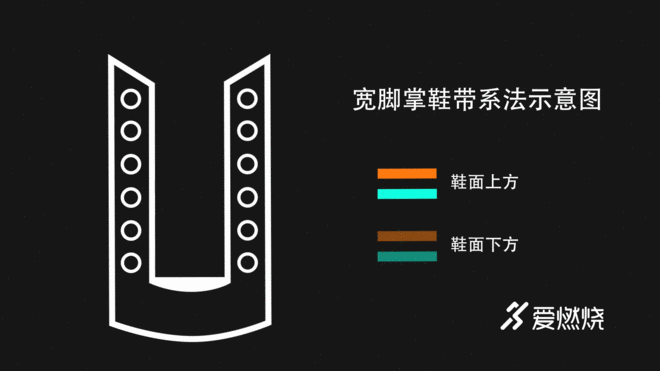 跑步轻松学 | 拯救高足弓的系鞋带秘术