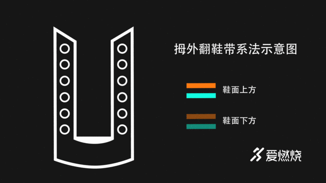 跑步轻松学 | 拯救高足弓的系鞋带秘术