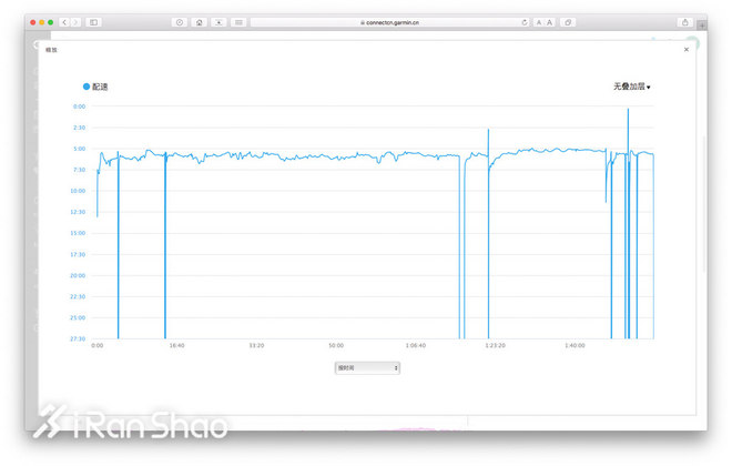 科普 | 手表只用10%的功能 因为你没看懂这些小数据