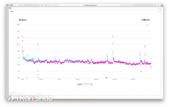 科普 | 手表只用10%的功能 因为你没看懂这些小数据