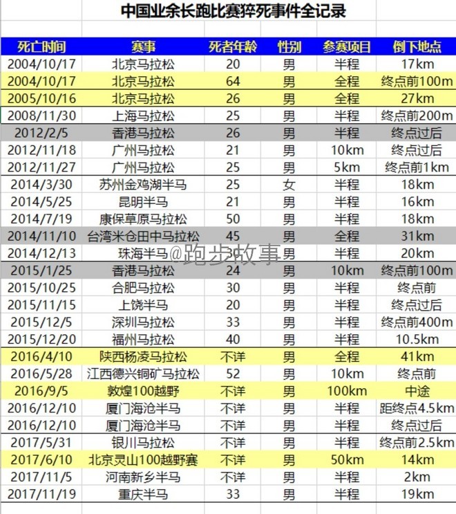 2017爱燃烧年终回顾 | 中国马拉松的这一年