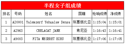 女王跑年度收官之作@”智航杯“2017泰州首届国际半程马拉松今天祥丽开跑、圆满收官