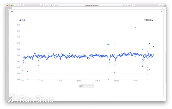 科普 | 手表只用10%的功能 因为你没看懂这些小数据