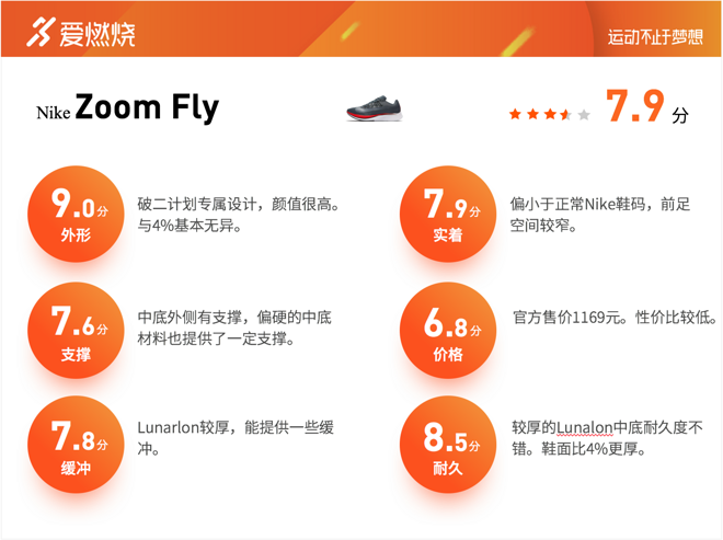 跑鞋 | 深度评测：Nike Zoom Vaporfly 4% vs Nike Zoom Fly 神奇与平庸