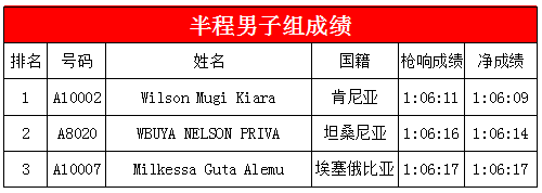 女王跑年度收官之作@”智航杯“2017泰州首届国际半程马拉松今天祥丽开跑、圆满收官
