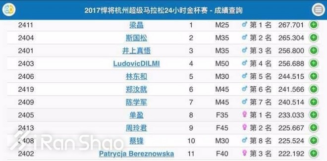 2017广州马拉松 | 中国马拉松年度收官战 业余跑者水平全面崛起