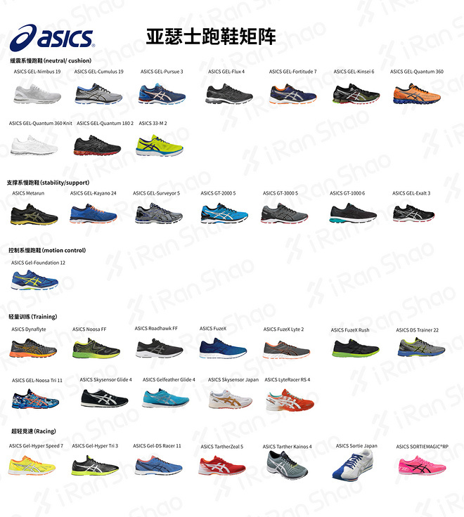 2017爱燃烧年终回顾 | 跑鞋迷阵合辑