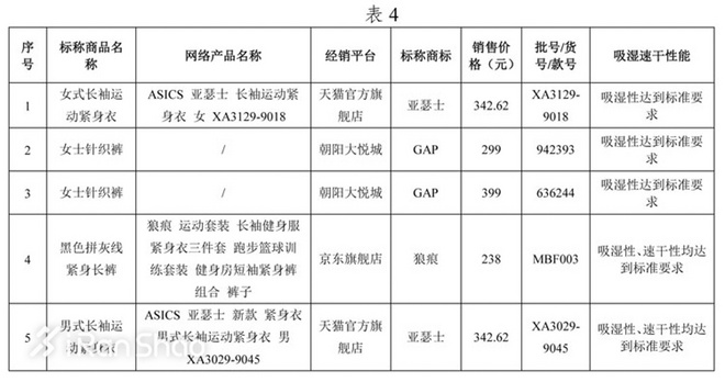 一周新鲜装备资讯 | 一月已经来到了中旬 这里还有两份年终跑鞋榜单