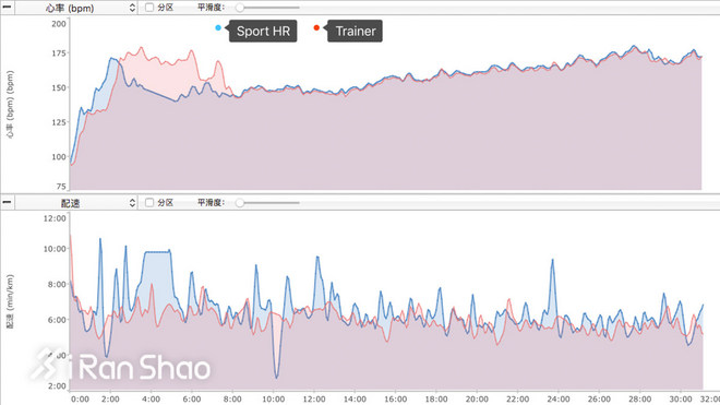 手表 | 手表也该有个性 SUUNTO Spartan Trainer & BARO深度评测（二）