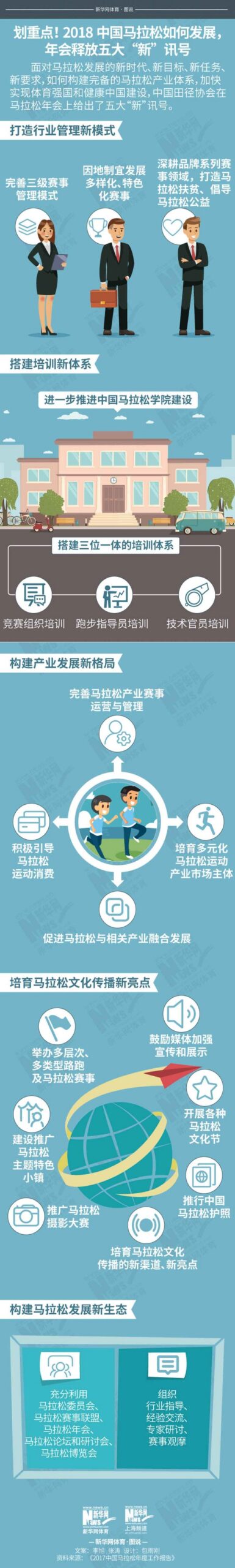 热点 | 2017中国马拉松数据发布 1102场比赛498万人次参与比赛