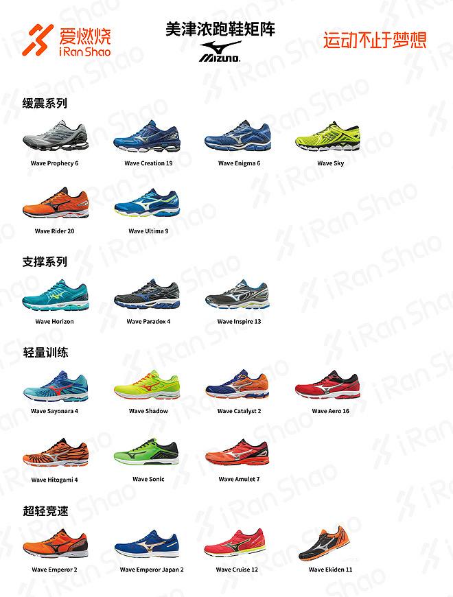 2017爱燃烧年终回顾 | 跑鞋迷阵合辑