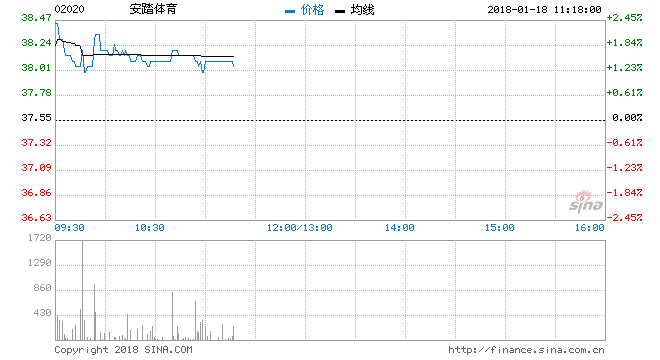 一周新鲜装备资讯 | 新年开门戏之彪马花落谁家 反正安踏市值破了千亿