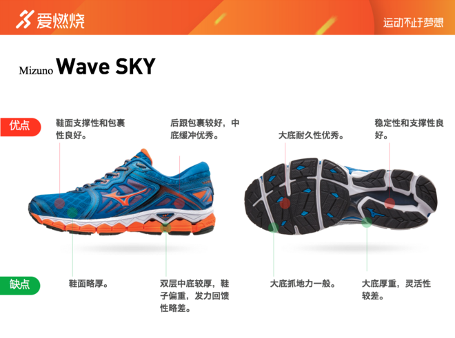跑鞋 | 顶级缓震坚如磐石 Mizuno Wave Sky深度评测