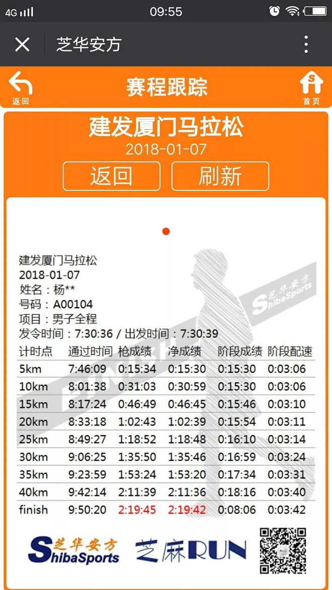 深度 | 埃塞军团囊括厦马男女前三 杨定宏为何失守国内第一？