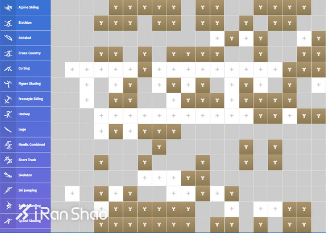 热点 | 平昌冬奥会开幕在即 盘点十位有颜又有值的女性运动员