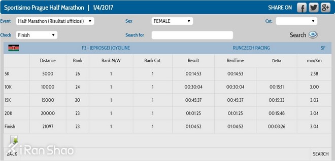 2017爱燃烧年终回顾 | 2017世界马拉松十大年度人物
