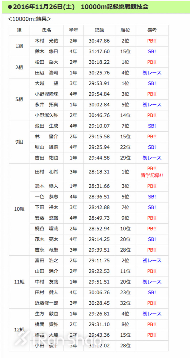 箱根驿传 | 豪取四连胜 青山学院大学的箱根四年