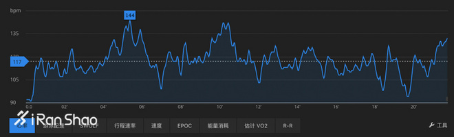 手表 | 手表也该有个性 SUUNTO Spartan Trainer & BARO深度评测（二）