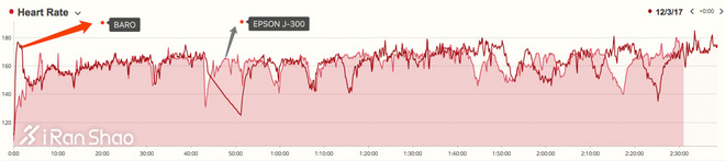 手表 | 手表也该有个性 SUUNTO Spartan Trainer & BARO深度评测（二）