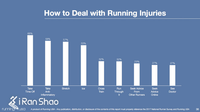 热点 | 揭秘跑者 2017年中美日跑者问卷调查数据对比